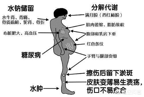 头条问答 - 既然抗生素对感冒无效,那么为什么感冒一