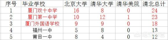 厦门外国语学校是一所怎样的学校？