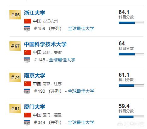 法国巴黎大学排名：巴黎有哪些大学