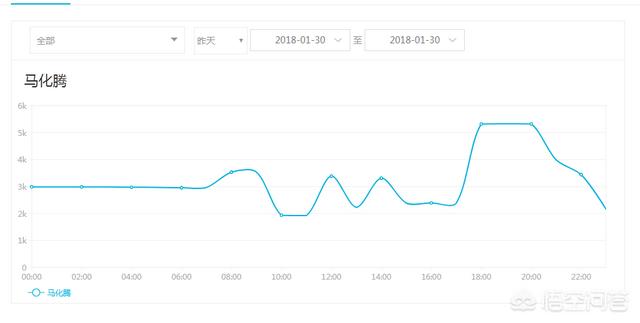 发<a href=https://maguai.com/list/256-0-0.html target=_blank class=infotextkey>朋友圈</a>的时间最好时间:大家对于男朋友有时间发<a href=https://maguai.com/list/256-0-0.html target=_blank class=infotextkey>朋友圈</a>却不找你聊天怎么看？(女友不回信息却发<a href=https://maguai.com/list/256-0-0.html target=_blank class=infotextkey>朋友圈</a>)