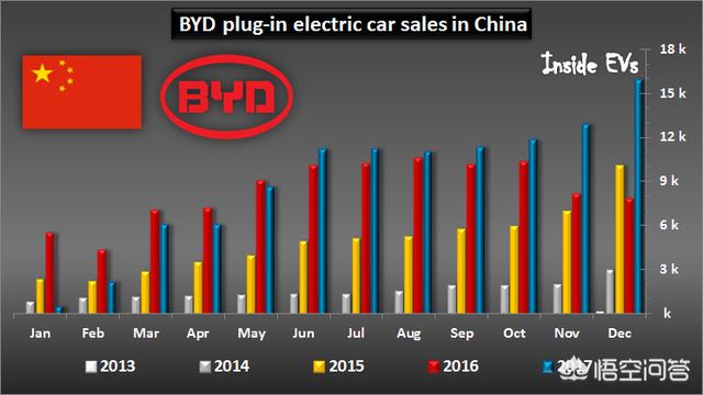 2017年中国新能源汽车年产销量近80万辆，新能源汽车产业的春天来了吗？