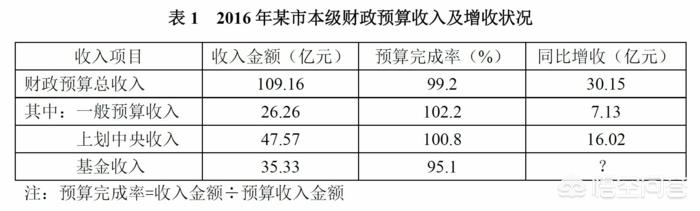 浙江省公务员考试真题有吗？