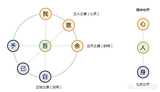 天干地支是什么，天干地支通俗一点说怎么表示日、时辰？