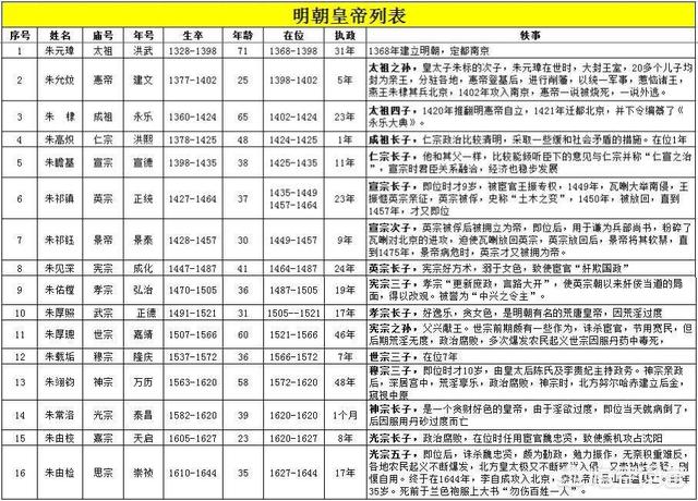 庙号每个字的含义:刘备的庙号称为烈祖，其中有什么玄机和含义？(刘备庙号为什么是烈祖)