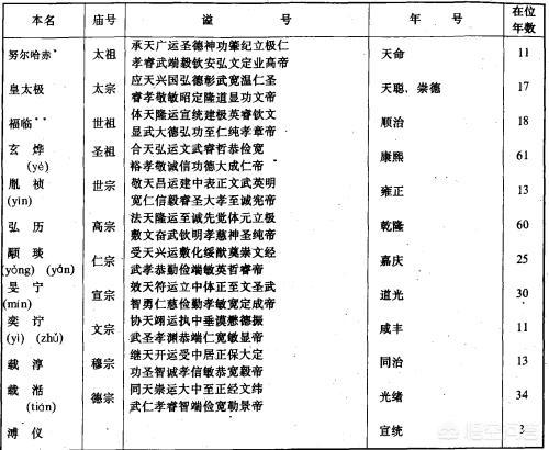 庙号每个字的含义:刘备的庙号称为烈祖，其中有什么玄机和含义？(刘备庙号为什么是烈祖)