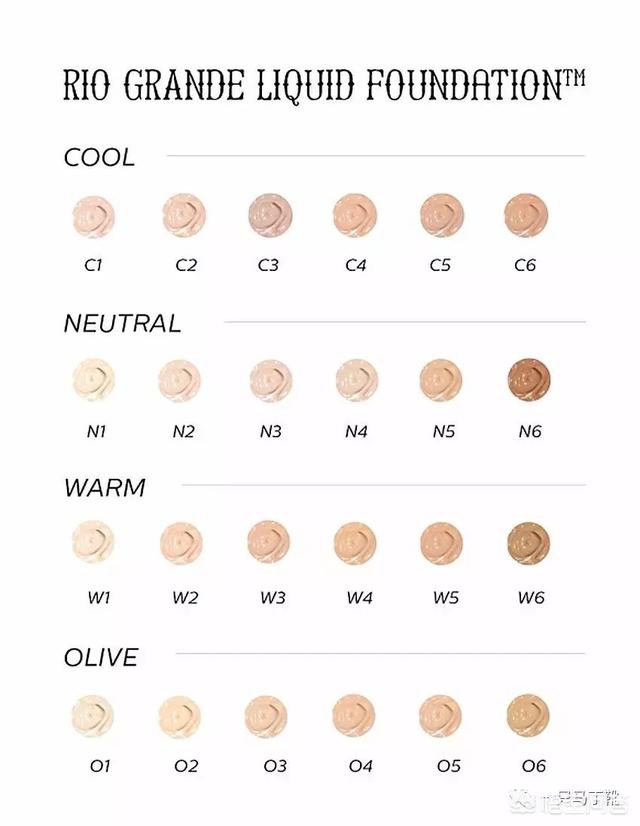 如何选择合适的粉底颜色，如何判断自己皮肤是什么色号然后选择适合的粉底呢