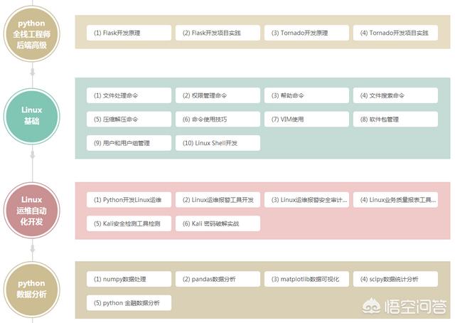 如何系统的学习Python