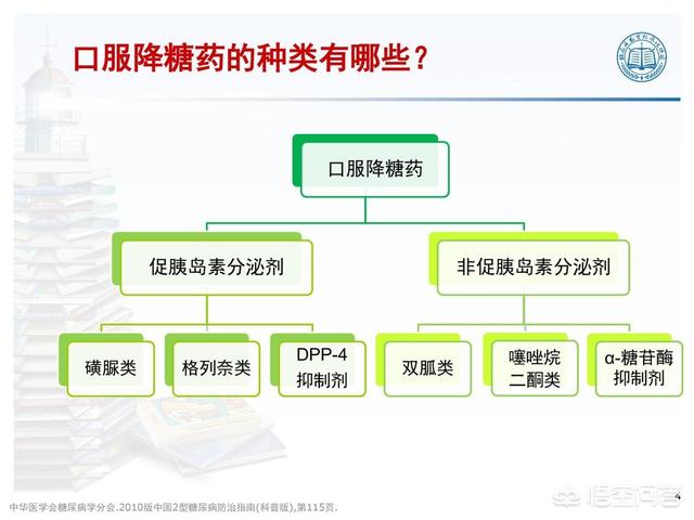 糖尿病是什么类的病:糖尿病是什么病?