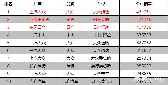 国内卖的最好的轿车是什么？
