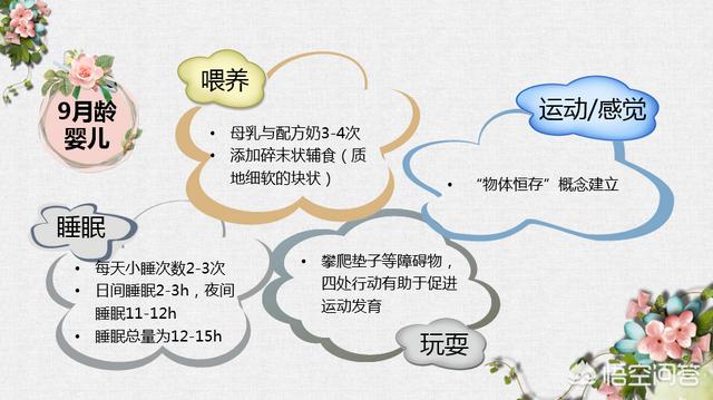 婴儿成长可分为几个时期，婴儿，幼儿，儿童这几个阶段是如何划分的