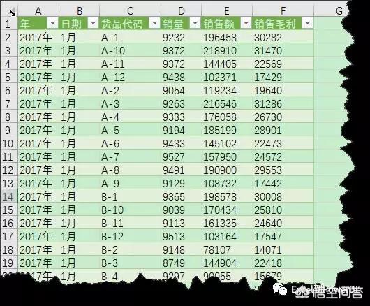 如果你是公司老员工，怎么和老板提涨工资