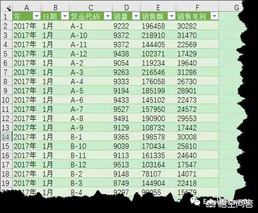 excel自带的POWER BI工具有哪些使用技巧