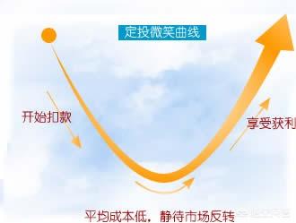 每月5000基金定投,有什么好的推荐？