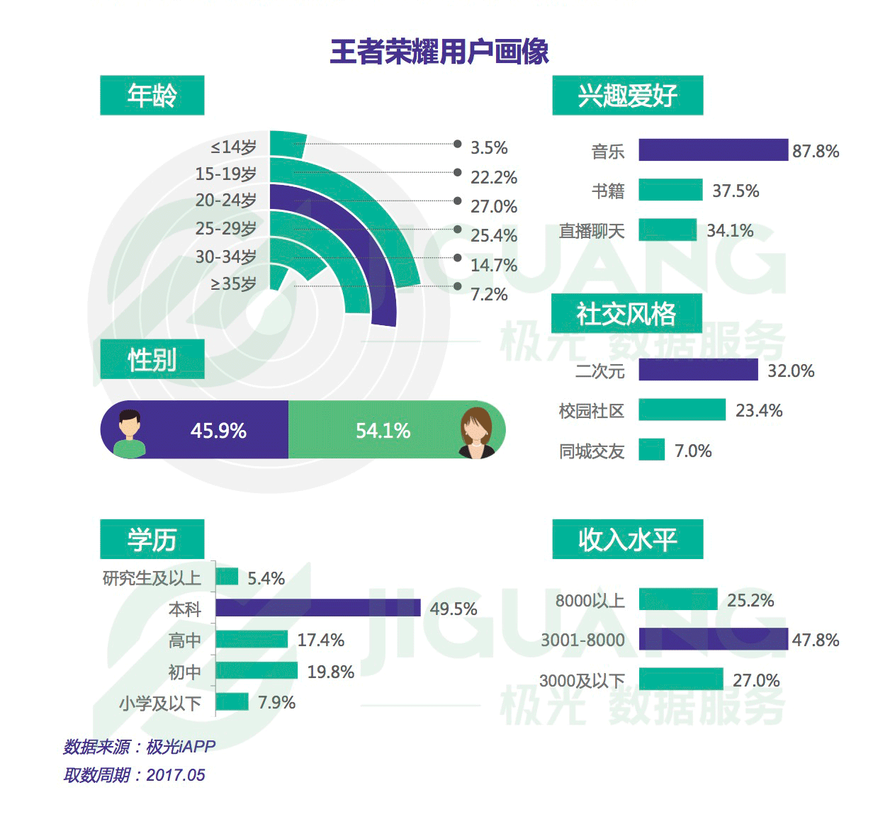 哪些<a href=https://maguai.com/list/48-0-0.html target=_blank class=infotextkey><a href=https://maguai.com/list/48-0-0.html target=_blank class=infotextkey>游戏</a></a>里可以找到女朋友(玩什么<a href=https://maguai.com/list/48-0-0.html target=_blank class=infotextkey><a href=https://maguai.com/list/48-0-0.html target=_blank class=infotextkey>游戏</a></a>可以找到对象)