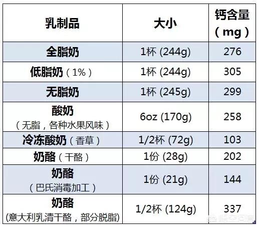 宝宝缺钙的症状有哪些:吃母乳的宝宝会缺钙吗，缺钙的表现是什么？ 宝宝缺钙的症状有哪些两月龄