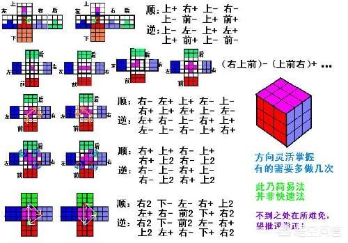 魔方怎么玩？
