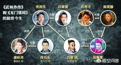 龙门镖局演员:龙门镖局和武林外传的人物有什么关系？