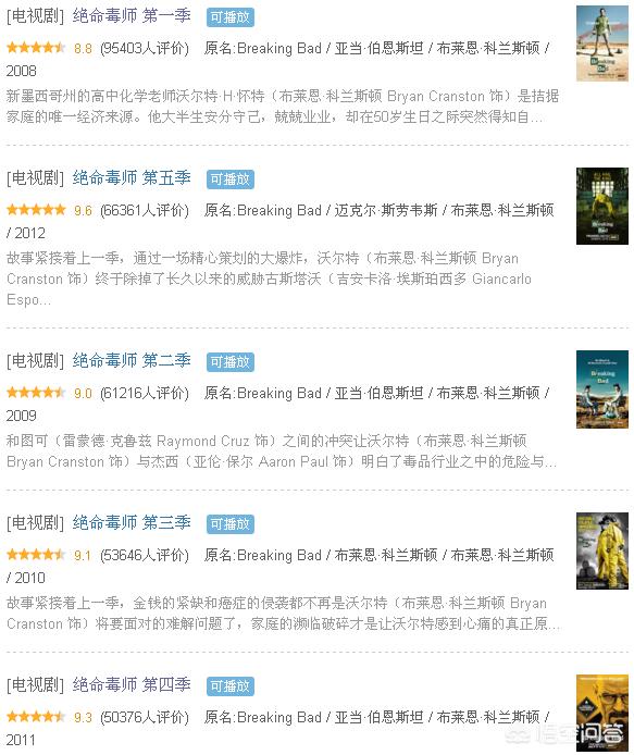 绝命毒师 好看吗 头条问答