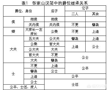 中国古代的爵位制度，侯爵这个官衔历史上哪几个朝代的官职