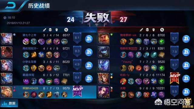 大家认为王者荣耀S9版本ADC还有用吗？