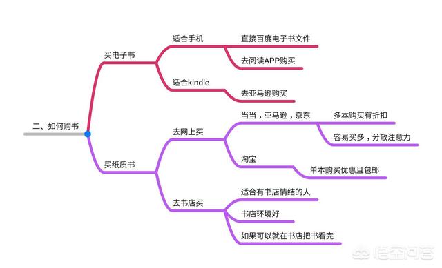 有哪些技巧可以提高PPT的制作速度