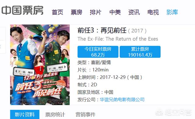 无问西东票房:除了《流浪地球》外，还有哪些小成本大票房的电影？
