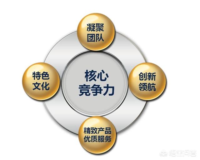 创业开了网络科技有限公司,现在主要做网站,有哪些好的互联网产品线推荐？