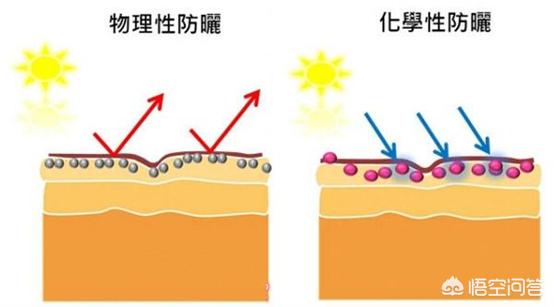 春秋时期男性化妆品:大学男生应该用哪些护肤品？