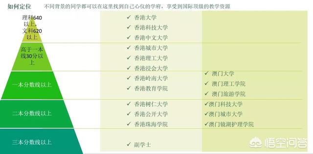 香港大学留学条件:香港大学研究生留学条件