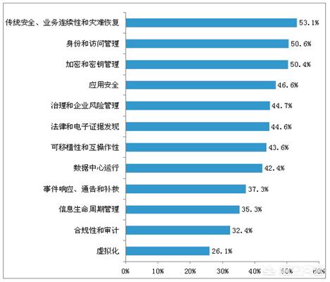 互联网企业在公司内部如何保护用户数据不被员工随意浏览、查阅？