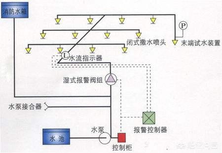 淋喷头灌肠好吗:起火时大楼里的喷淋系统会起作用吗？