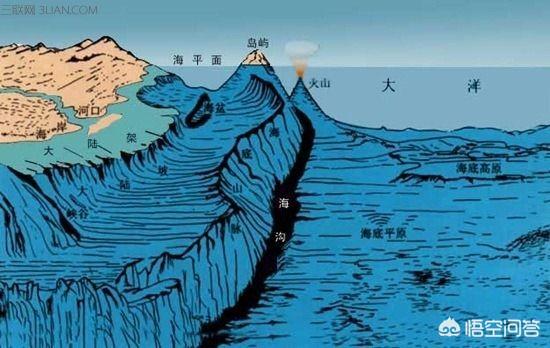从地质学上来说日本沉没的可能性有多大？maybe的可能性有多大