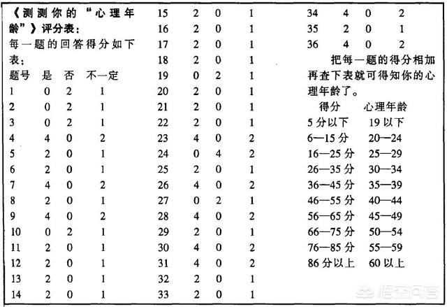 怎么知道自己的心理年龄？