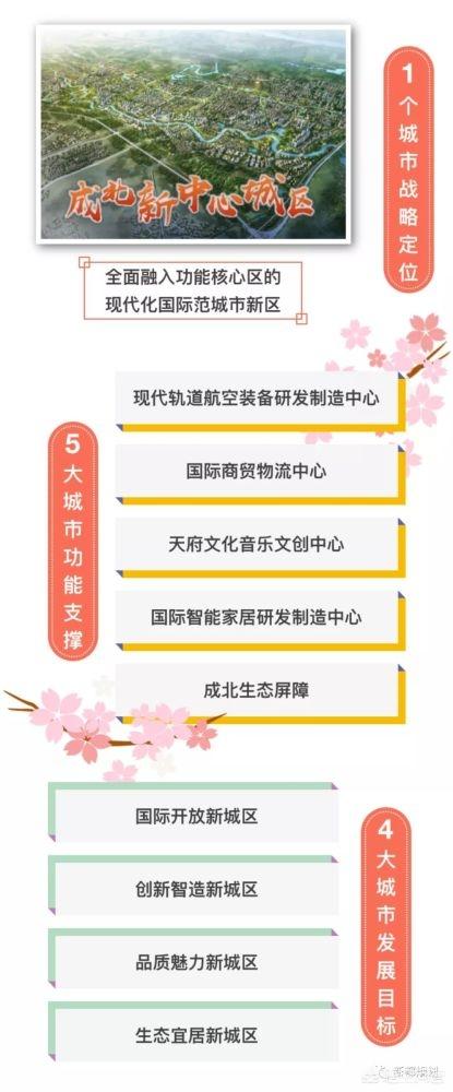 成都新都龙伏花园房价，你觉得成都市新都区未来3-5年的房价会涨多少