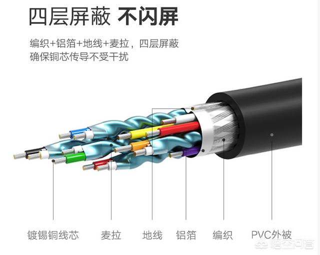 怎么让hdmi线穿过比它小的管子？插图9