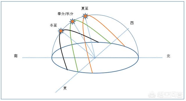 天干地支是什么，天干地支通俗一点说怎么表示日、时辰？