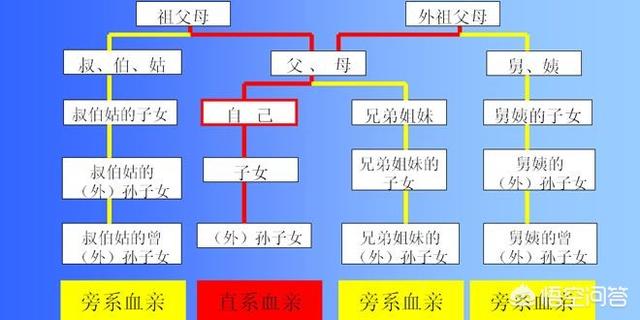 头条问答 - 如果兄妹结婚下代没问题,人类会接受兄妹结婚吗?