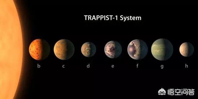 格利泽581d:距地球较近的可能宜居的星球有哪些？