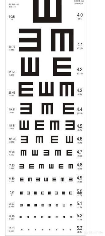 300-400度近视能考公安院校吗?