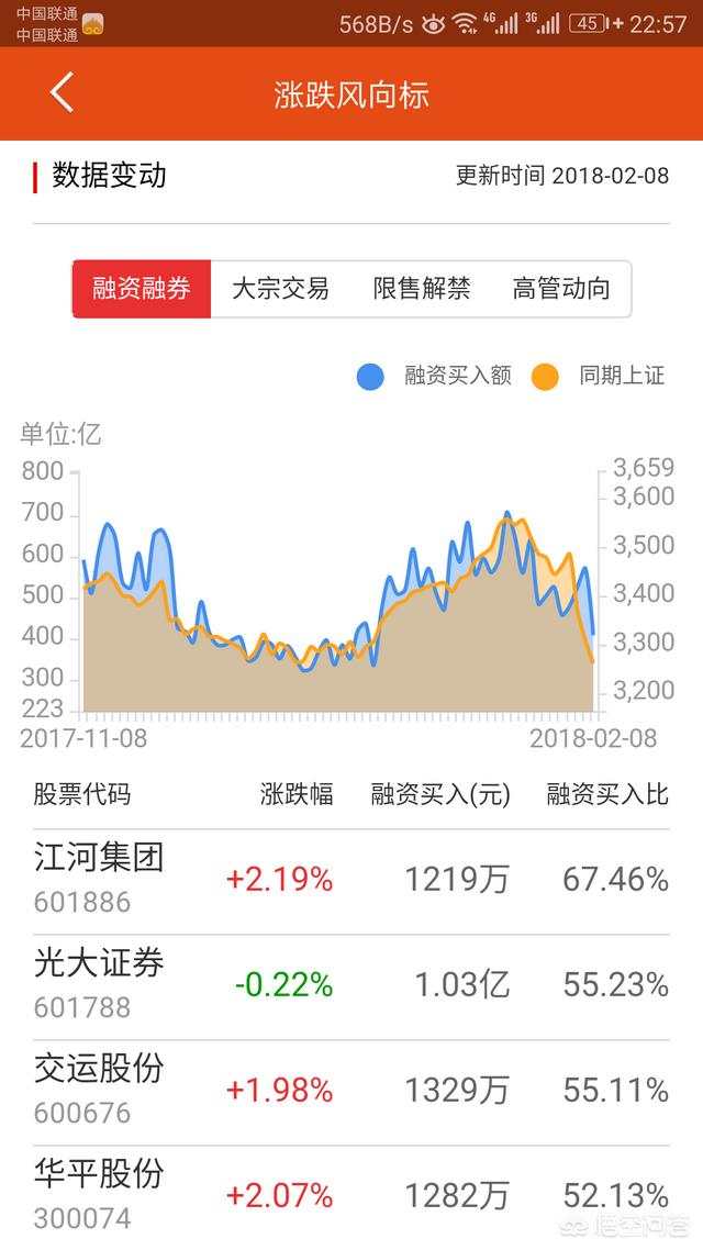 股票亏了100个,有什么做空的方法？