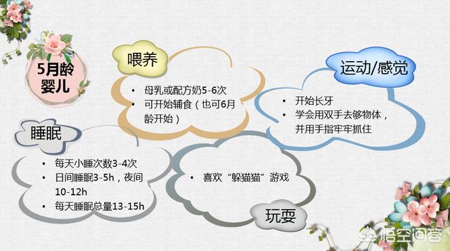 婴儿成长可分为几个时期，婴儿，幼儿，儿童这几个阶段是如何划分的