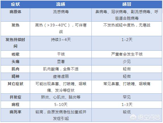 感冒了吃什么食物,得了流感，吃什么食物最有效？