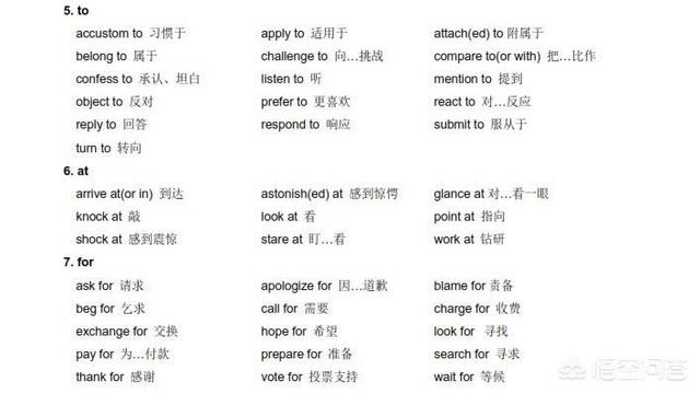 头条问答 英语常用介词 一张图就能搞定 是真的吗 11个回答