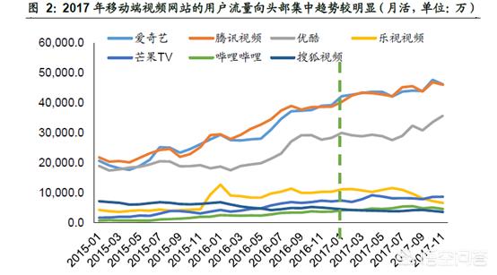 国内最大的视频网站究竟是哪一个？