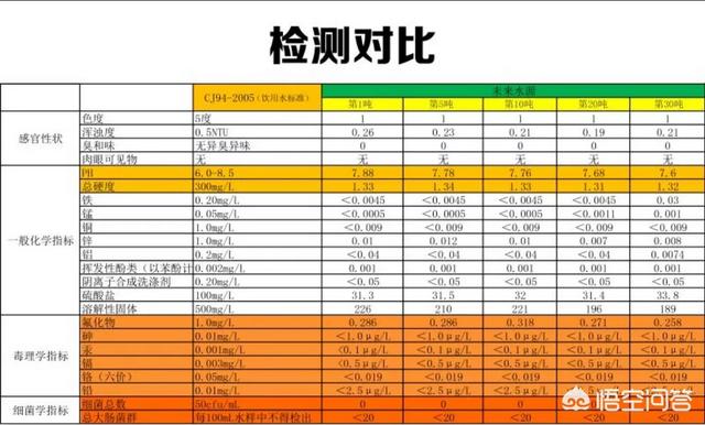 哪种水更适合人体长期饮用，凉白开、矿泉水、纯净水，哪个更适合长期饮用你怎么看