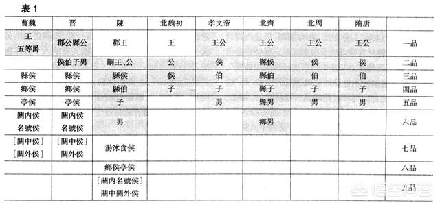 中国古代的爵位制度，侯爵这个官衔历史上哪几个朝代的官职