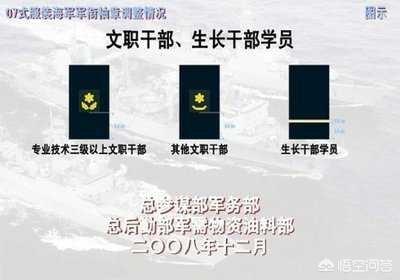 陆军军衔等级肩章排列图片，海军军官的军装没有肩章，怎么识别军衔