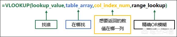 excel中如何使用vlookup函数自动查询？