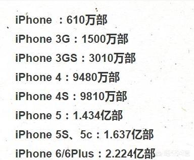 iphone12能战多久，2015年发布的iPhone6s还能撑多久还能战到5G出来吗