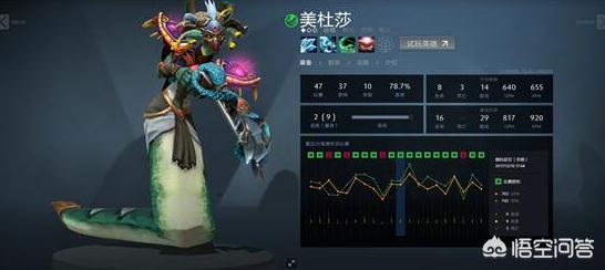 DOTA中选最喜欢的三个英雄,你选谁？